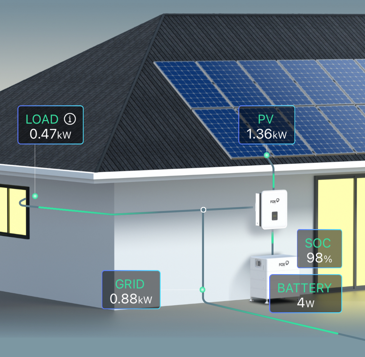 Fox Ess Solar Panels, Inverter and Battery System
